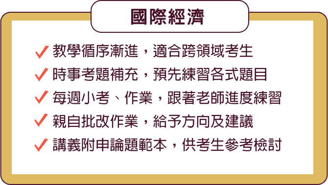 國際經濟準備方法