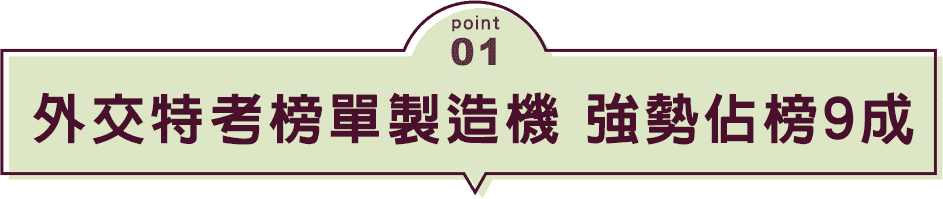 外交特考榜單製造機 強勢佔榜9成