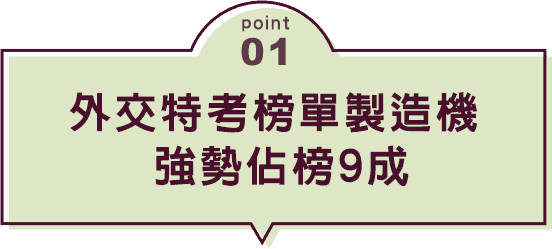 外交特考榜單製造機TKB百官網強佔9成