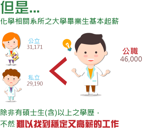 化學公職很難考 Tkb帶你化繁為簡 學以致用 Tkb數位學堂 化學公職很難考 Tkb帶你化繁為簡 學以致用 Tkb數位學堂