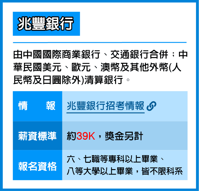 兆豐銀行