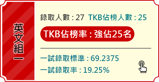 外交領事人員英文組一