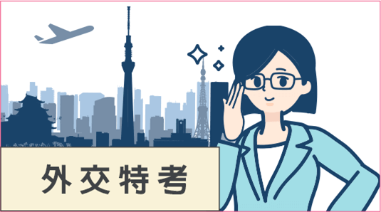 外交特考/外交人員/外交官/外交領事人員日文組