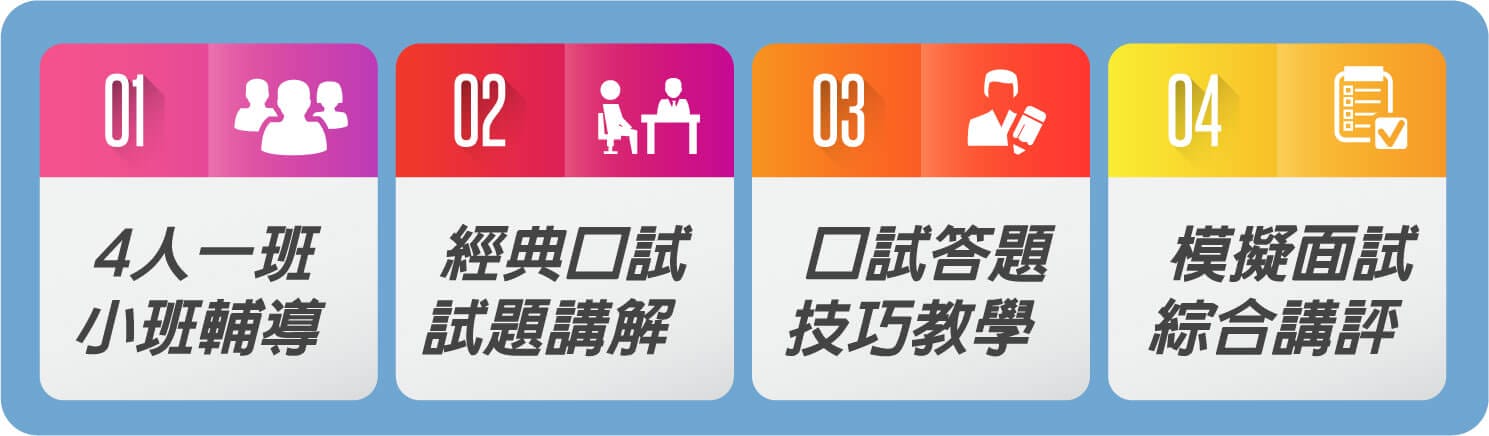 國際經濟商務特考/外交特考最專業口面試課程