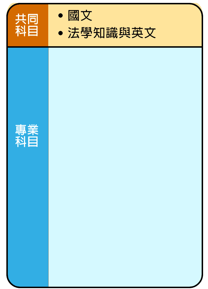 TKB百官網一般行政/一般民政強效專案課程