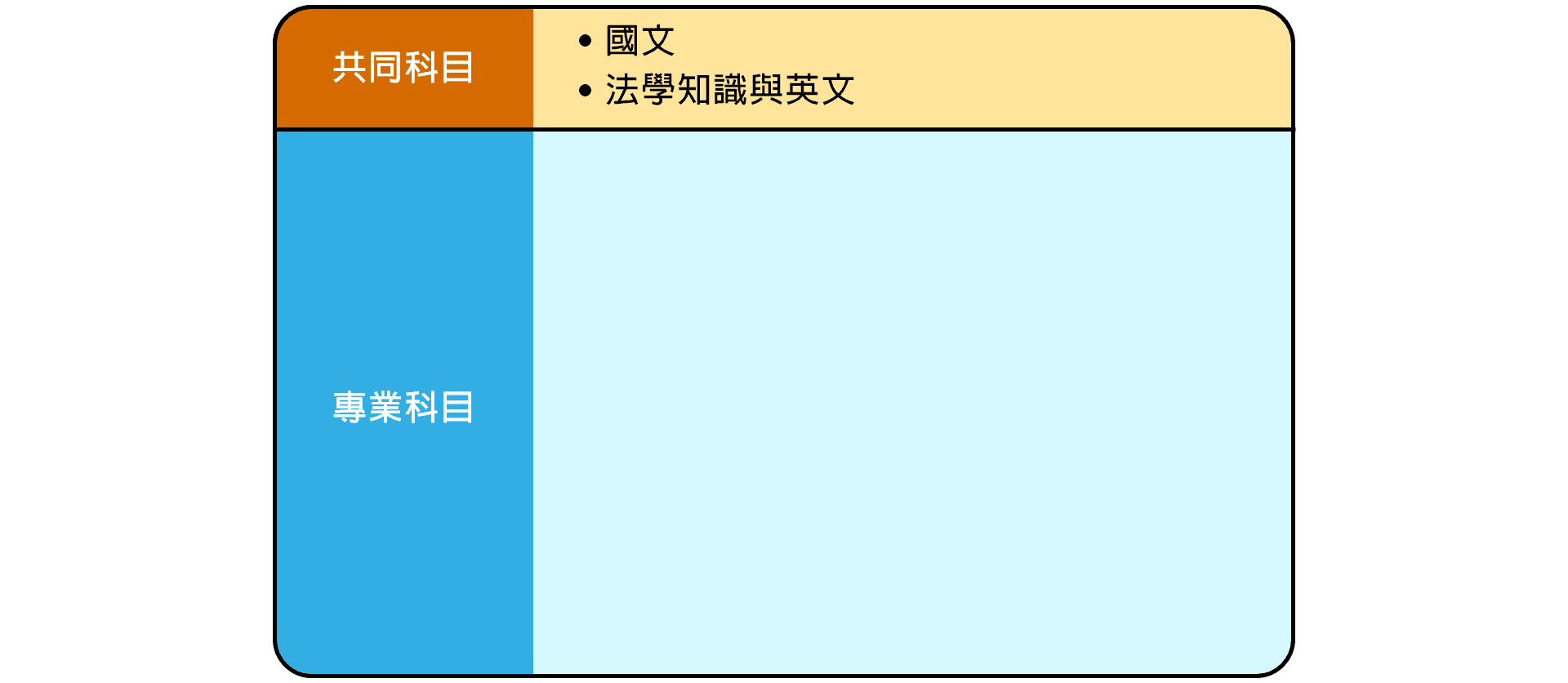 TKB百官網一般行政/一般民政強效專案課程